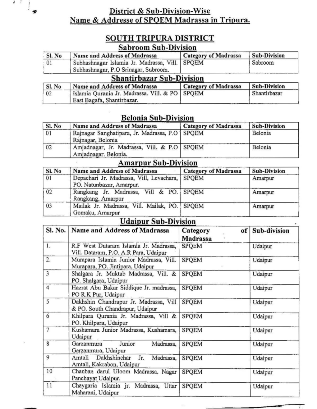 District & Sub-Division Wise Name & Address of Spqem