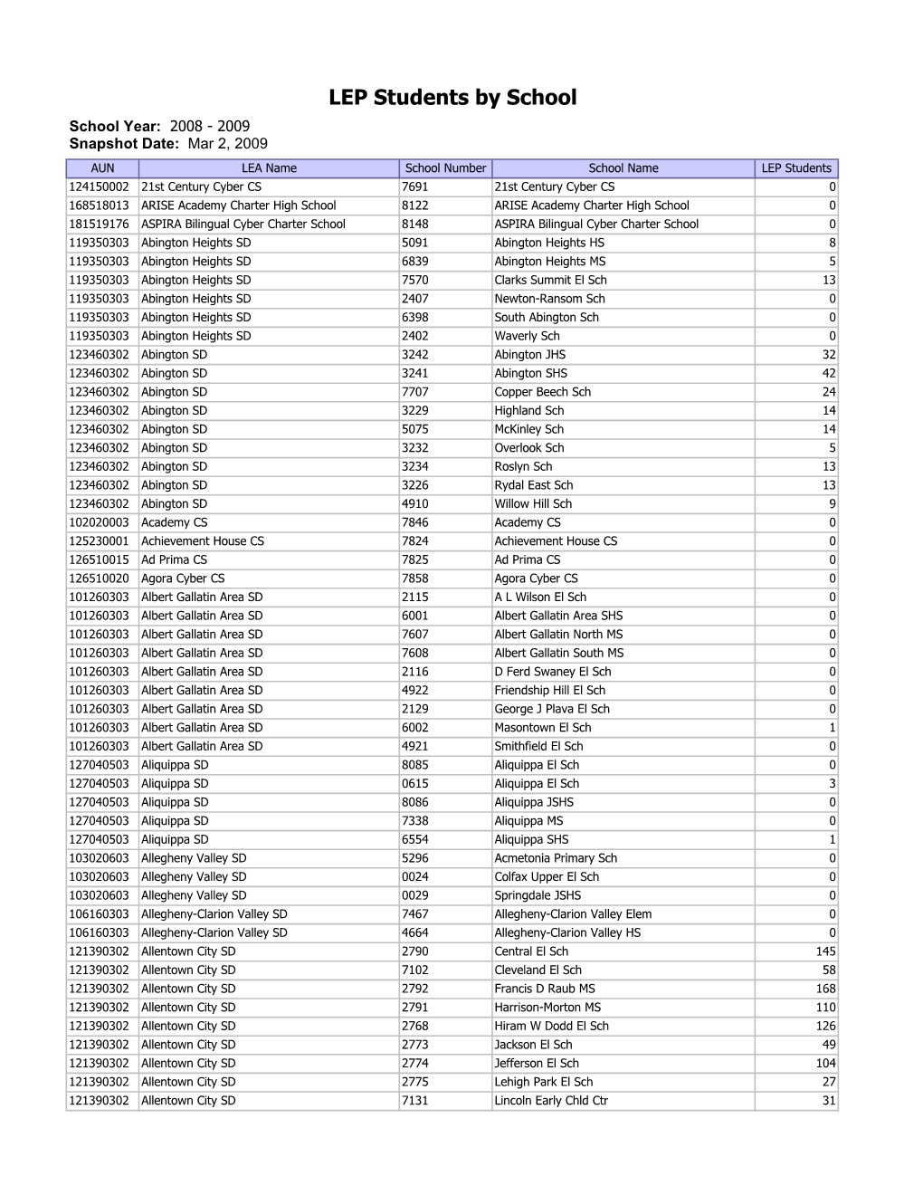 2008-2009 LEP Student Counts by LEA by School