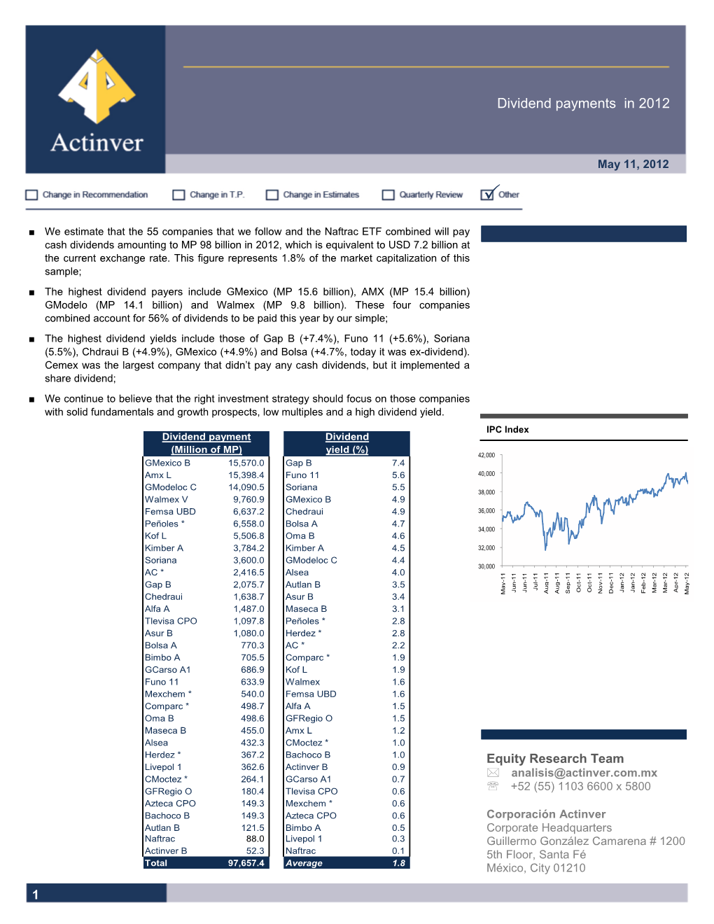 Dividend Payments 2012 (Sólo Lectura)