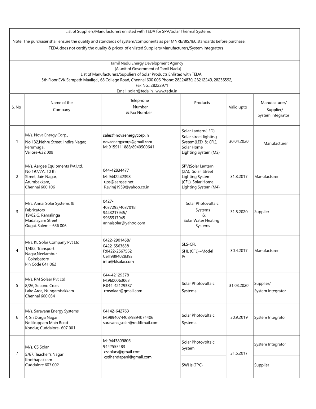 List of Suppliers/Manufacturers Enlisted with TEDA for SPV/Solar Thermal Systems