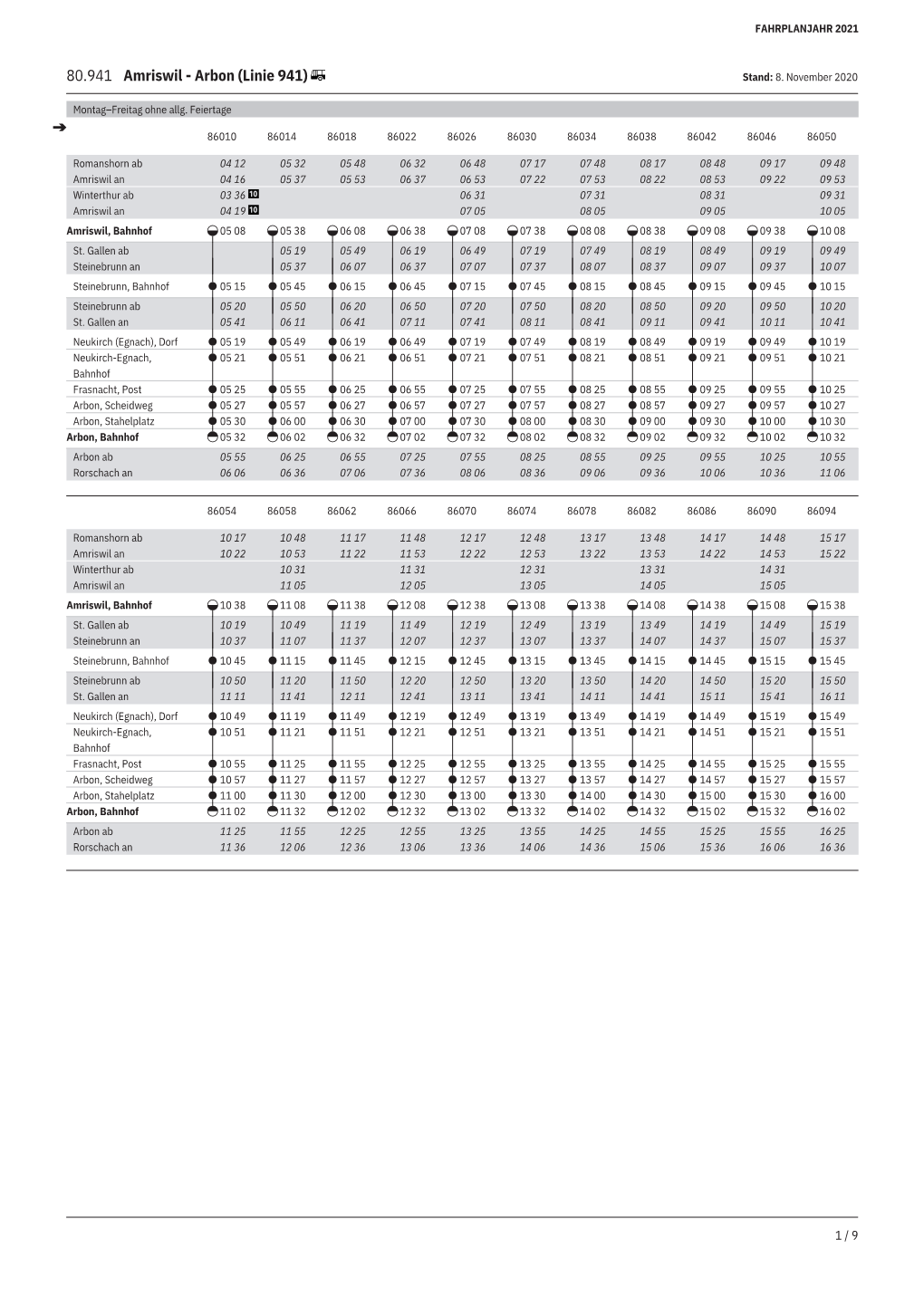 Amriswil - Arbon (Linie 941) Stand: 8