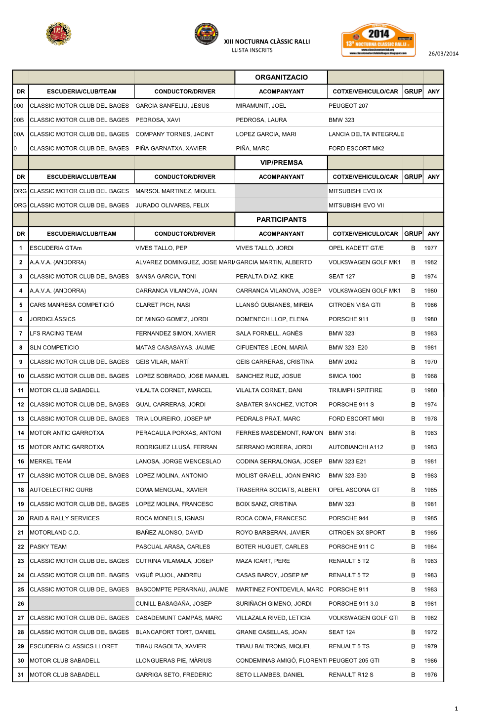 Xiii Nocturna Clàssic Ralli Llista Inscrits 26/03/2014