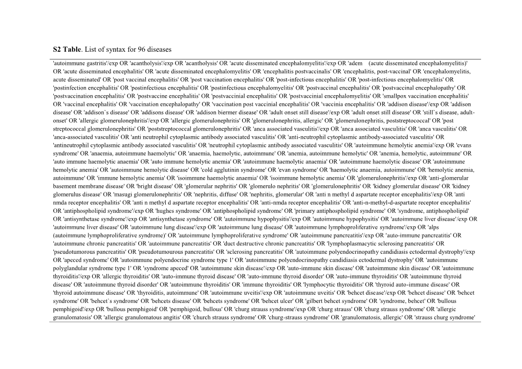 S2 Table. List of Syntax for 96 Diseases