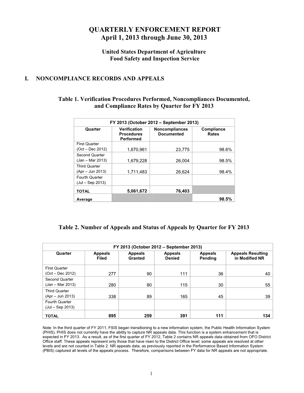 Quarterly Enforcement Report, Quarter 3, Fiscal Year 2013