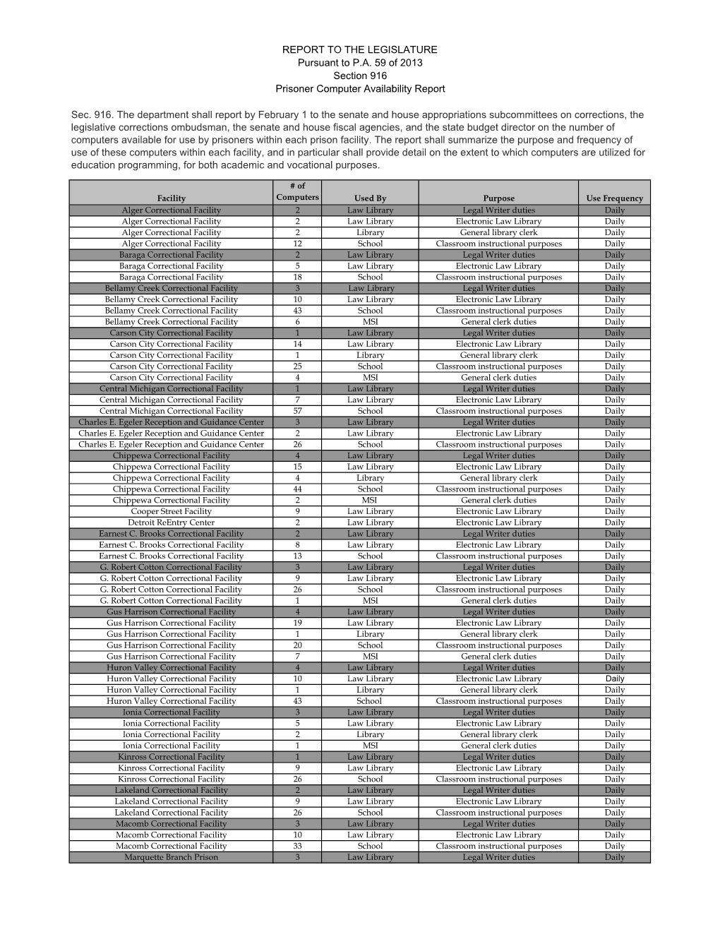 Prisoner Computer Availability Report