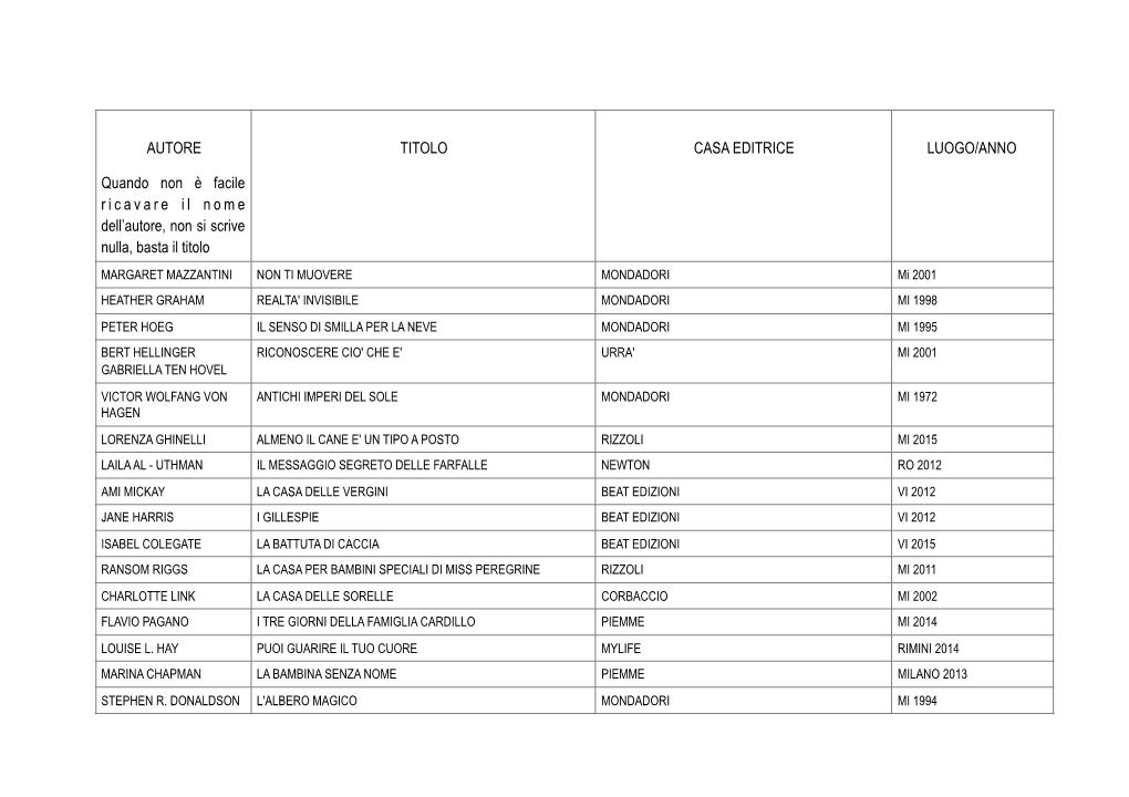 Sfoglia Il Catalogo Dei Libri Della Biblioteca Della Scuola Primaria