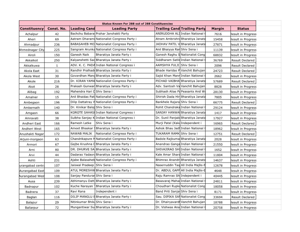 Exit Polls 2014 State Wise