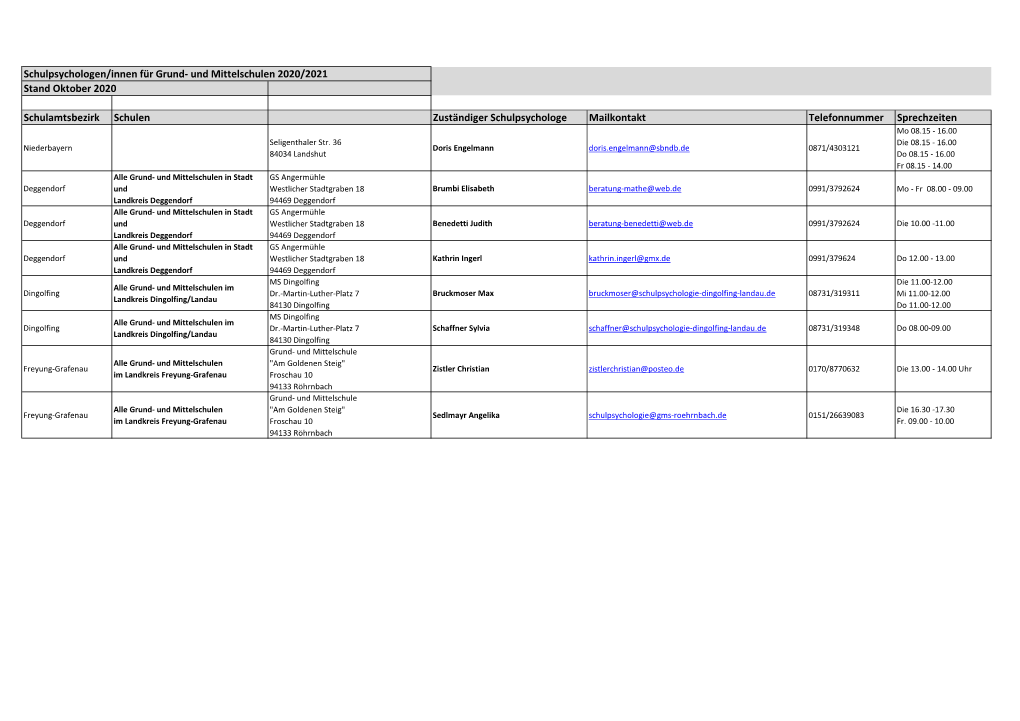 Schulpsychologen/Innen Für Grund- Und Mittelschulen 2020/2021 Stand Oktober 2020