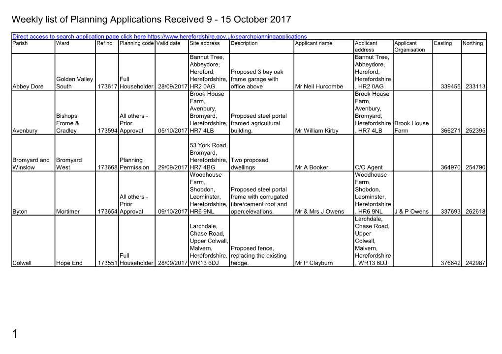 Weekly List of Planning Applications Received 9 to 15 October 2017