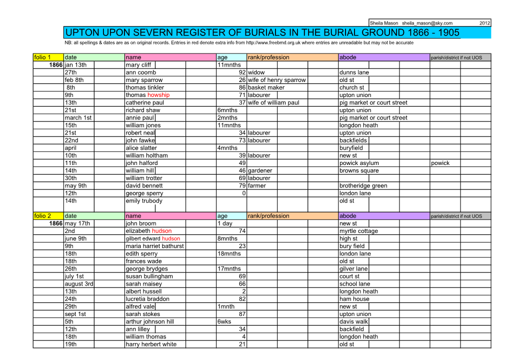 UPTON UPON SEVERN REGISTER of BURIALS in the BURIAL GROUND 1866 - 1905 NB: All Spellings & Dates Are As on Original Records