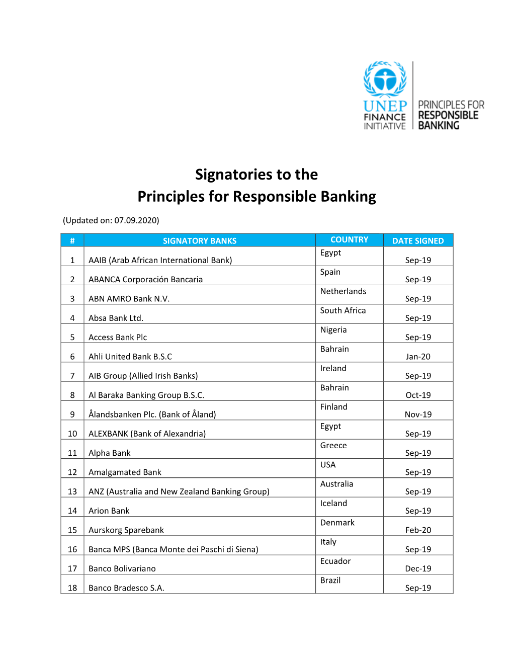 Signatories to the Principles for Responsible Banking