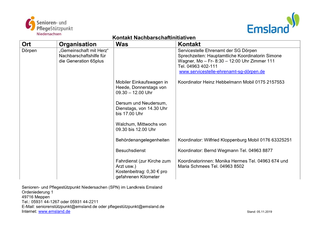 Ort Organisation Was Kontakt