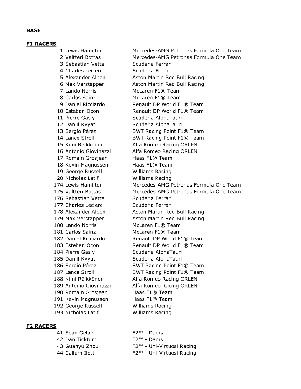 2021 Topps Chrome Formula 1 Checklist