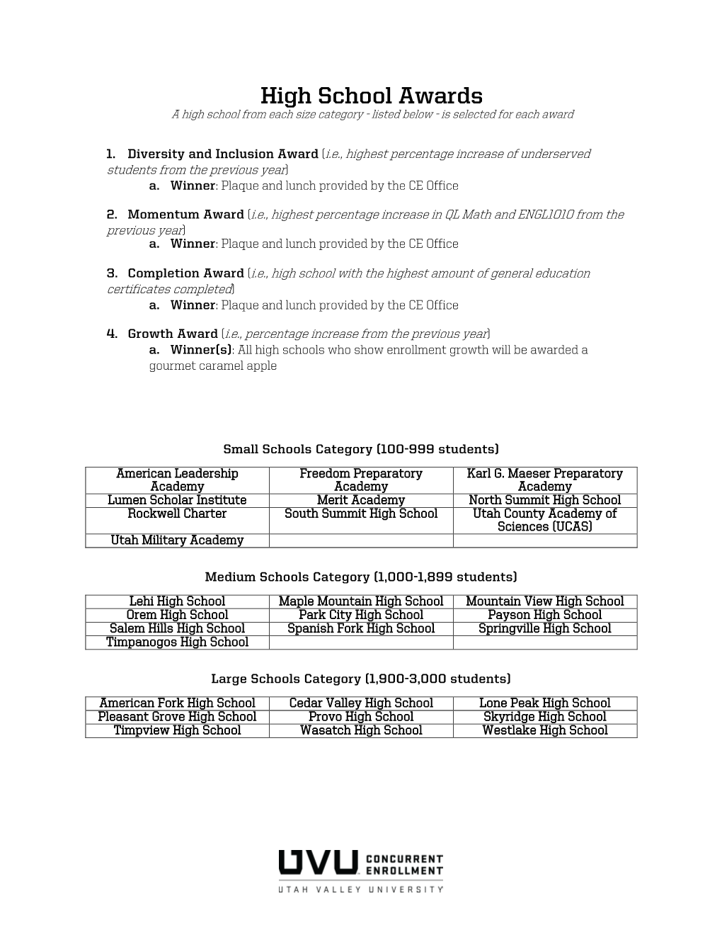 High School Awards a High School from Each Size Category - Listed Below - Is Selected for Each Award