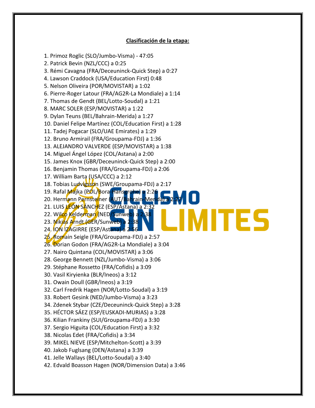 1. Primoz Roglic (SLO/Jumbo-Visma) - 47:05 2