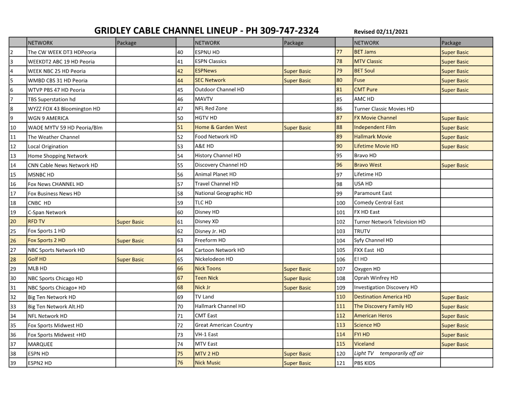 Gridley Cable Channel Lineup