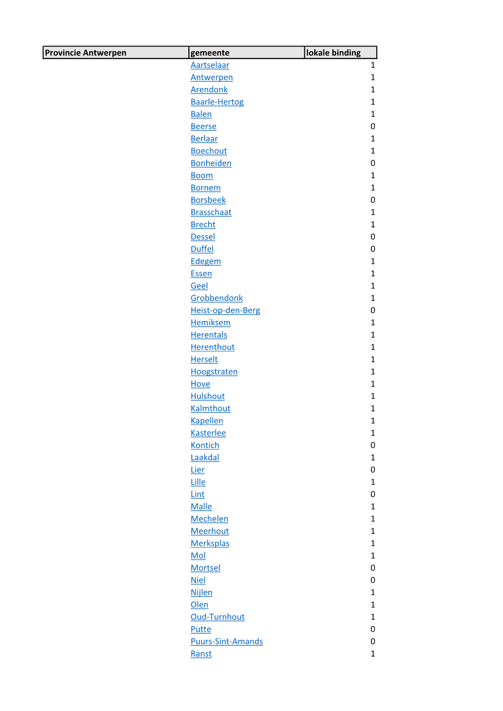 Provincie Antwerpen Gemeente Lokale Binding Aartselaar 1 Antwerpen 1