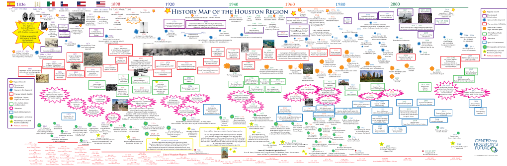 History Map of the Houston Region George P