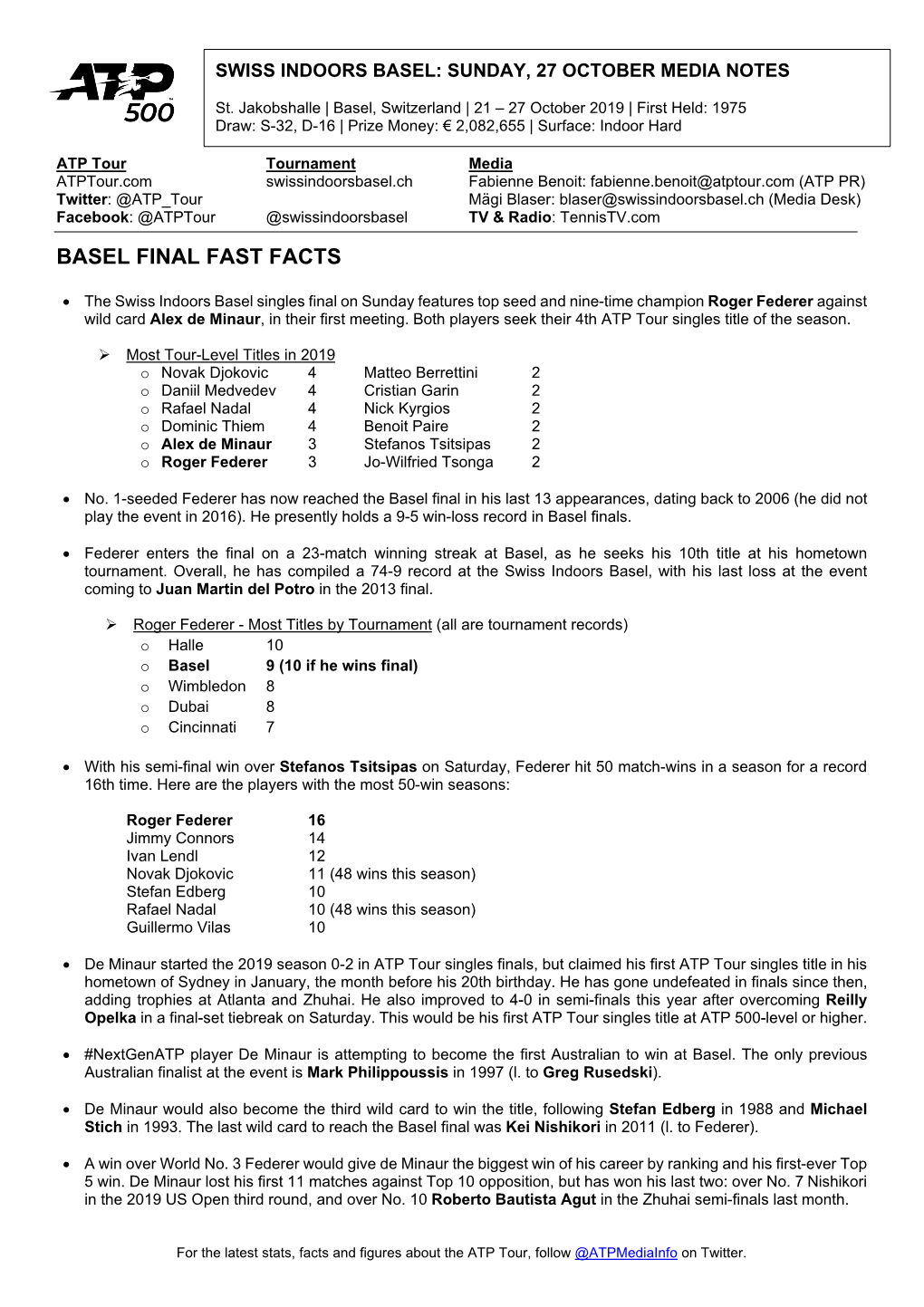 Basel Final Fast Facts