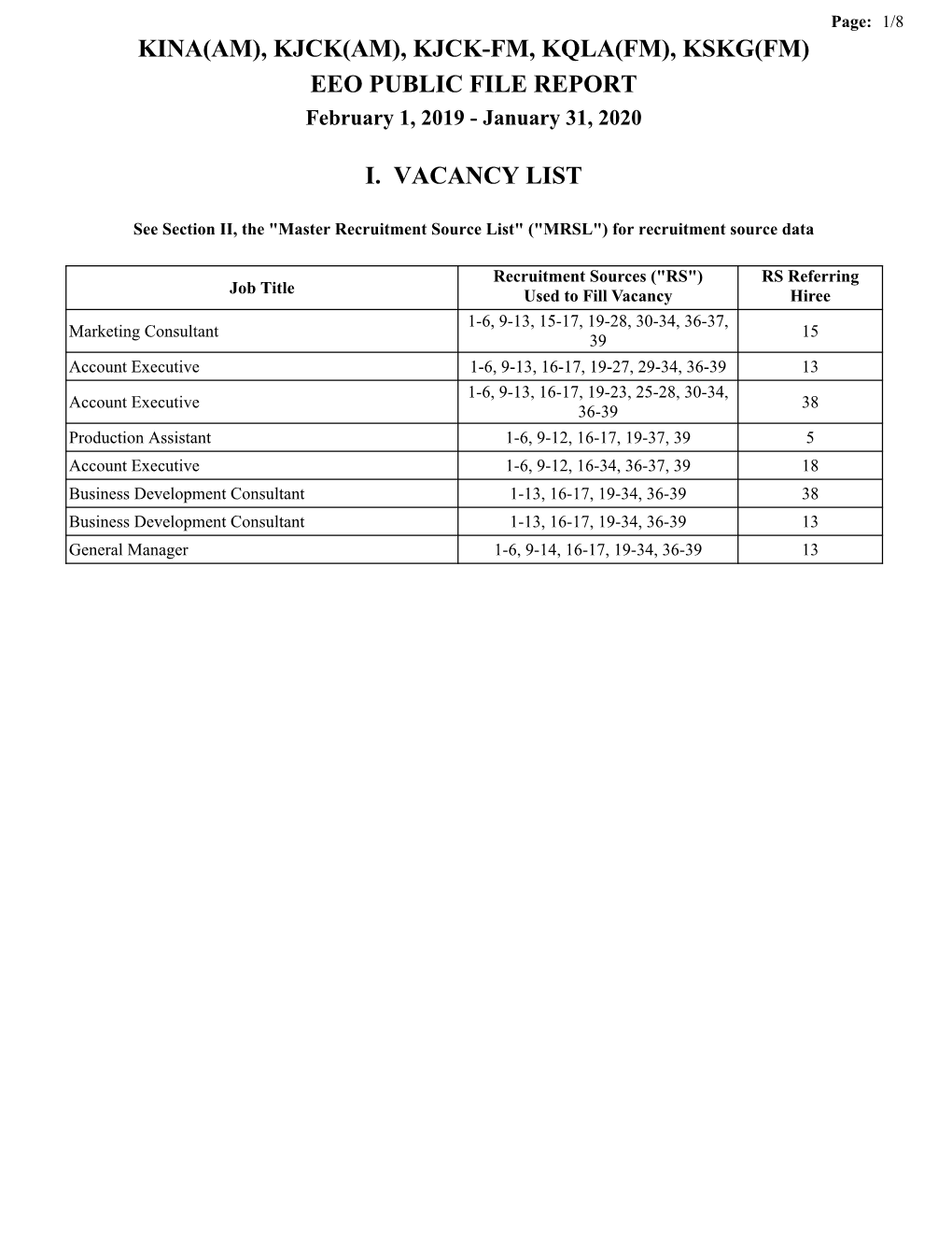 Kskg(Fm) Eeo Public File Report I