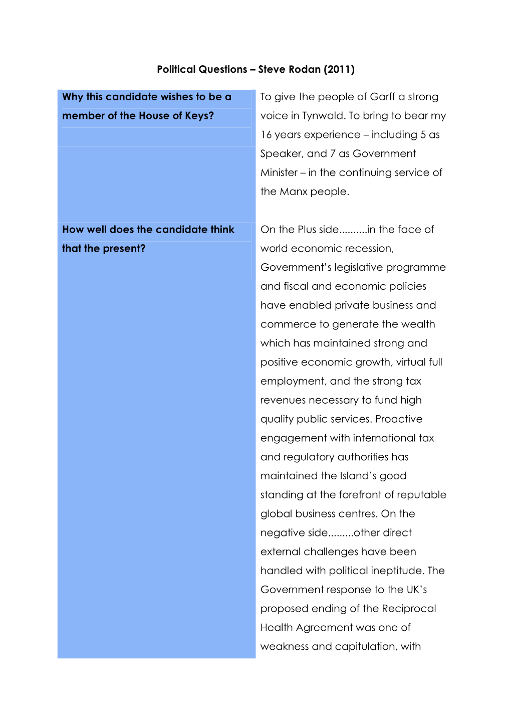 Political Questions – Steve Rodan (2011) Why This Candidate Wishes to Be a Member of the House of Keys? to Give the People Of