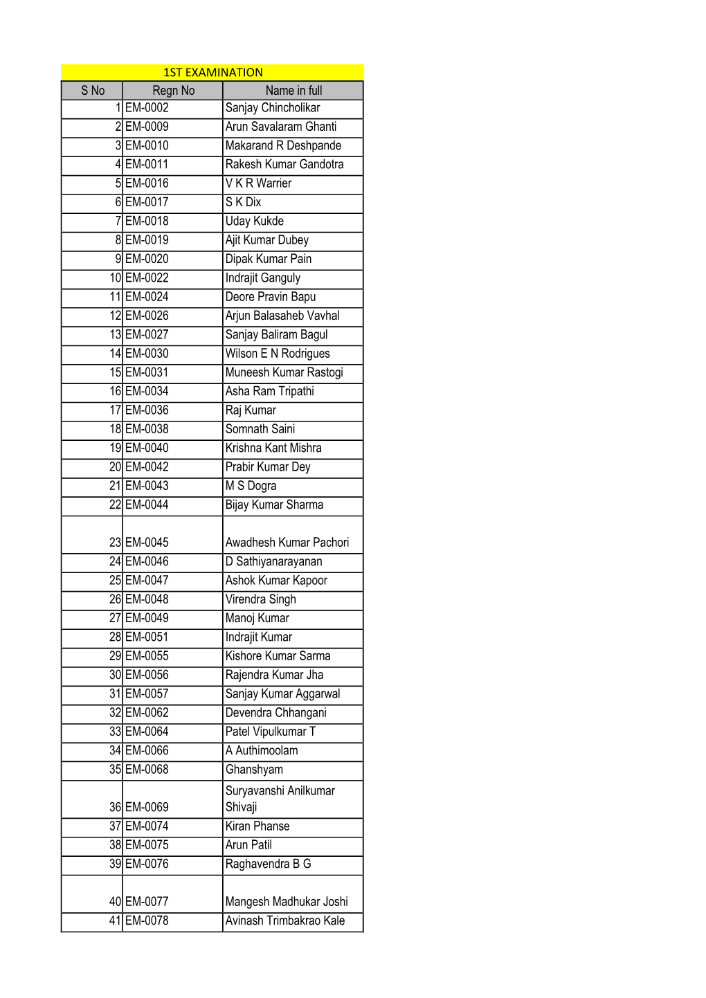 1ST EXAMINATION S No Regn No Name in Full 1 EM-0002 Sanjay