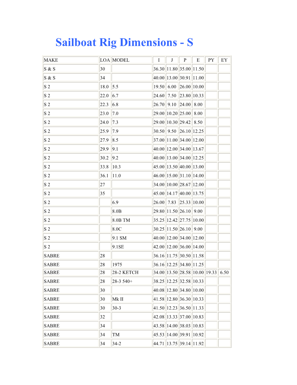 Sailboat Rig Dimensions - S