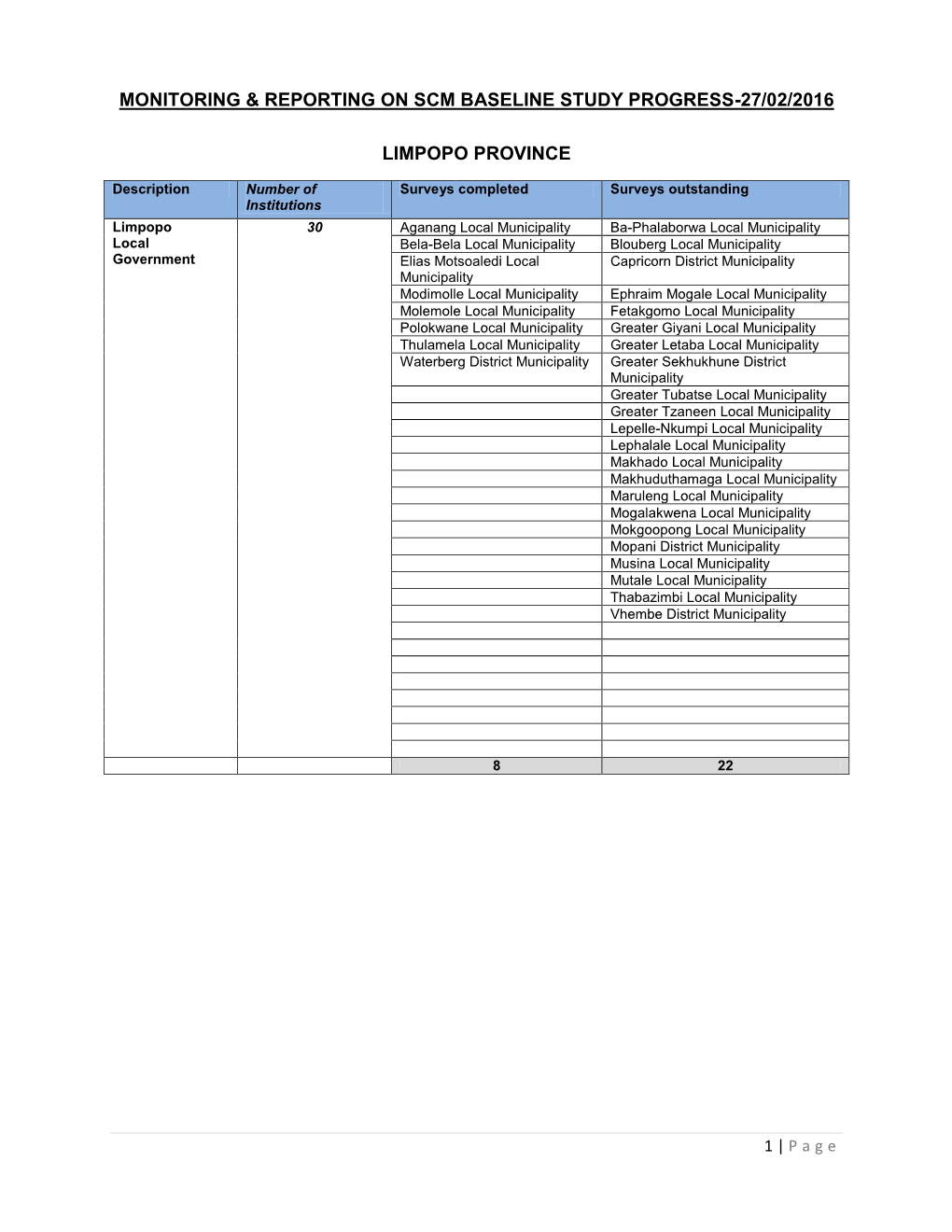 Monitoring & Reporting on Scm Baseline Study