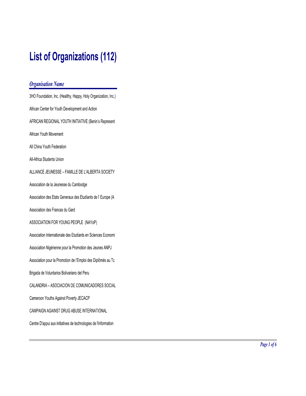 List of Organizations (112)