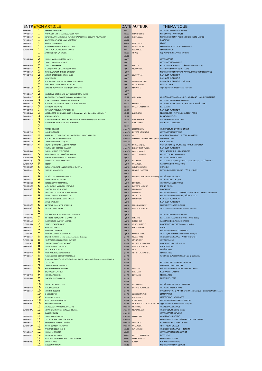 ENTR N°CM ARTICLE DATE AUTEUR THEMATIQUE