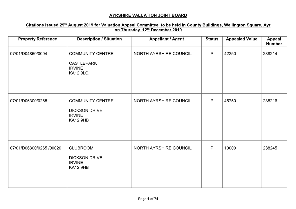 Property Reference Description / Situation Appellant / Agent Status Appealed Value Appeal Number