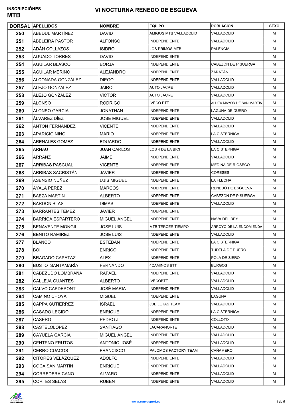 Vi Nocturna Renedo De Esgueva Mtb