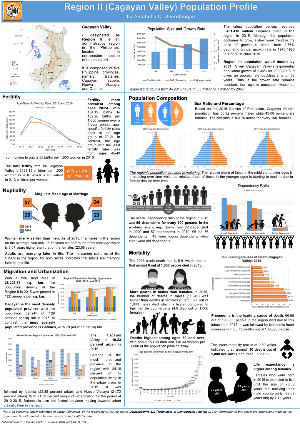 Cagayan Valley Population Size and Growth Rate 3,451,410 Million Filipinos Living in the 4,000,000 3 - Designated As Region in 2015