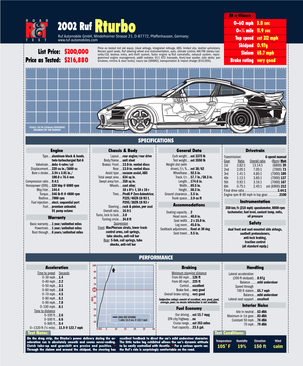 2002 RUF RTURBO Maximum in 1St Gear