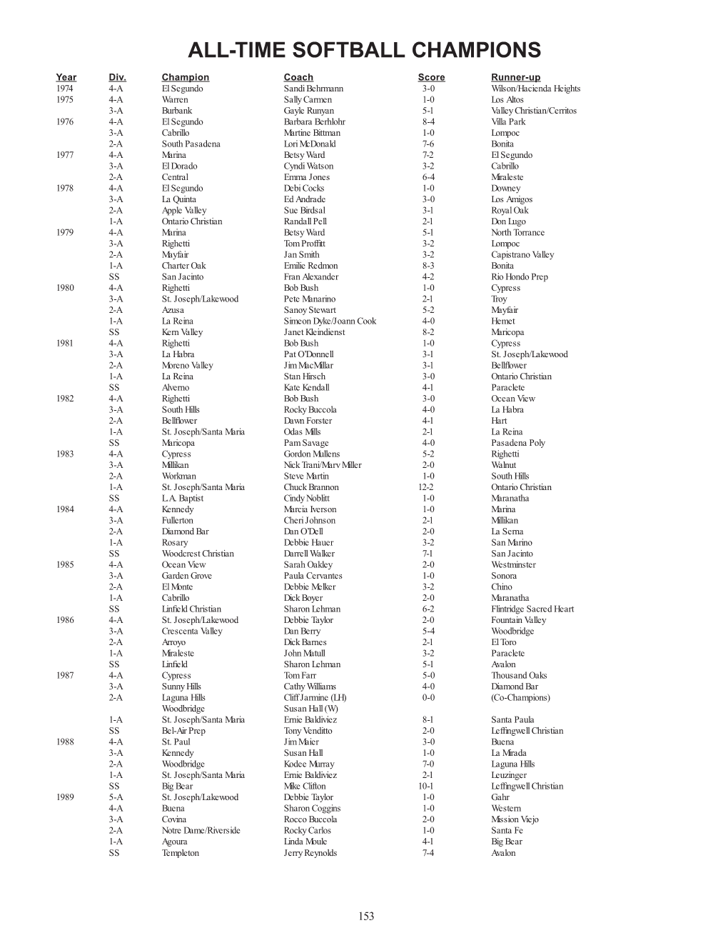 Softball-Records.Pdf