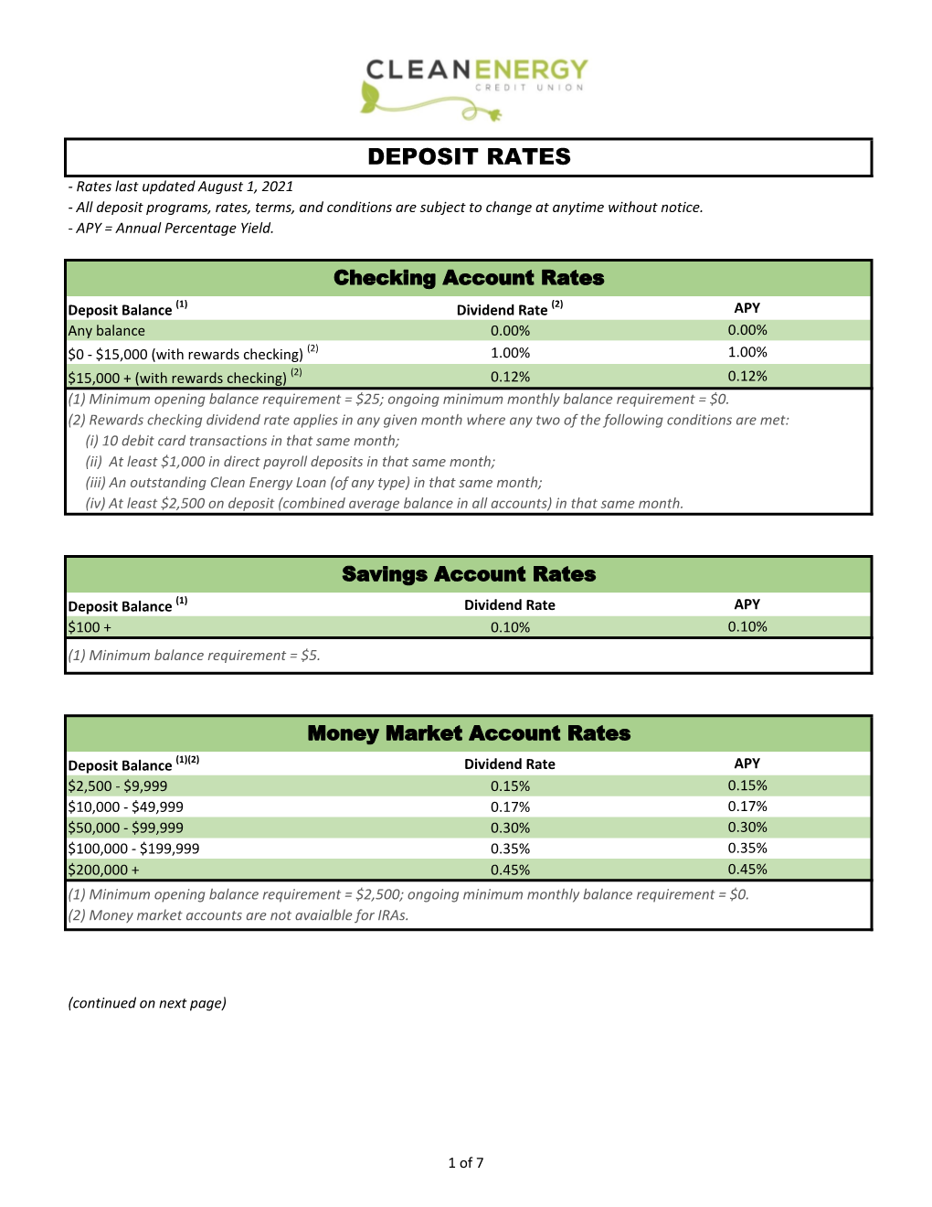 DEPOSIT RATES - Rates Last Updated August 1, 2021 - All Deposit Programs, Rates, Terms, and Conditions Are Subject to Change at Anytime Without Notice