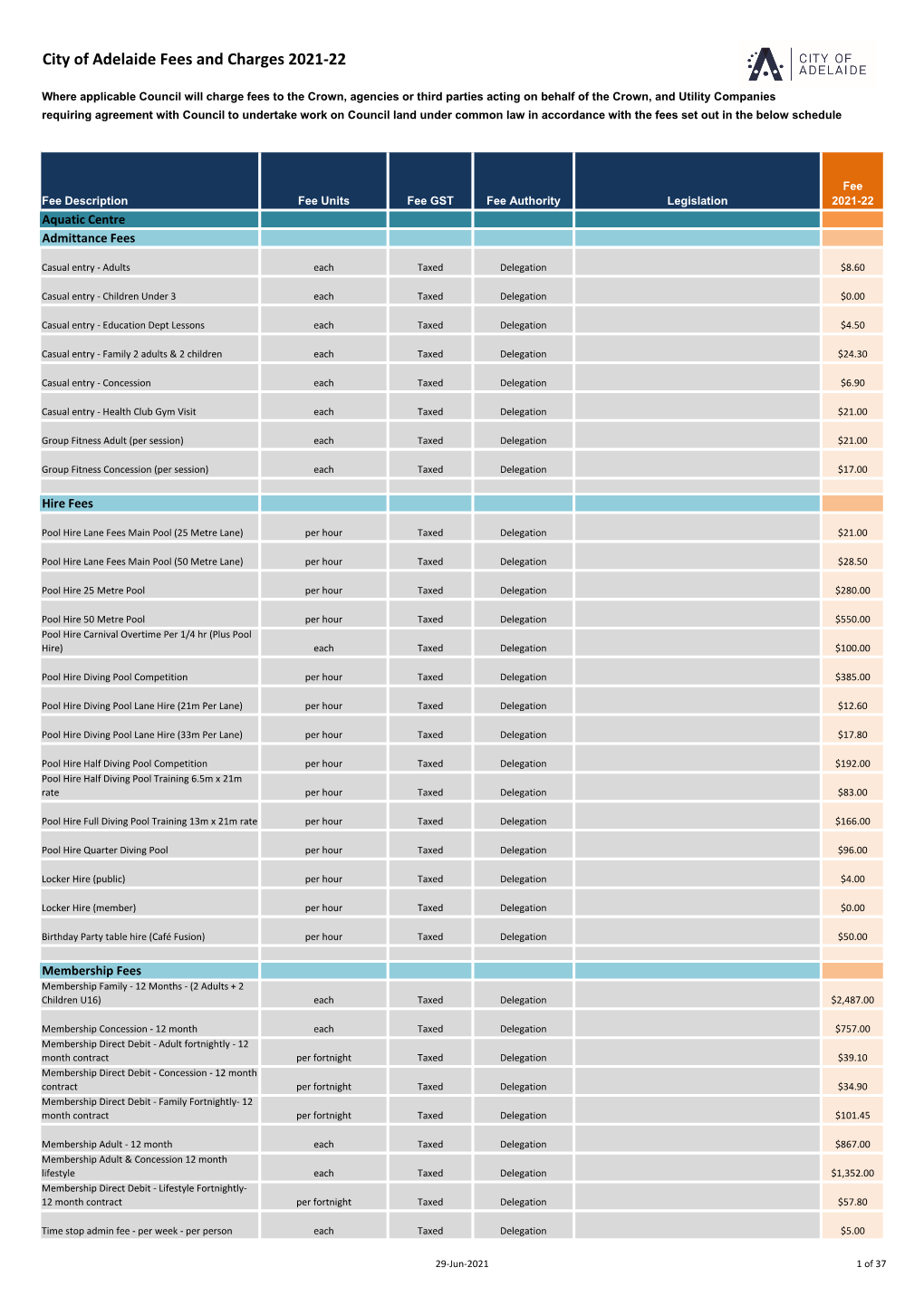 City of Adelaide Fees and Charges 2021-22