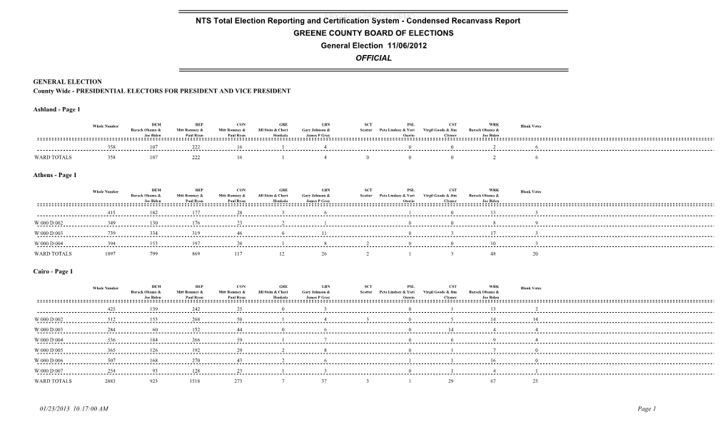 NTS Total Election Reporting and Certification System - Condensed Recanvass Report