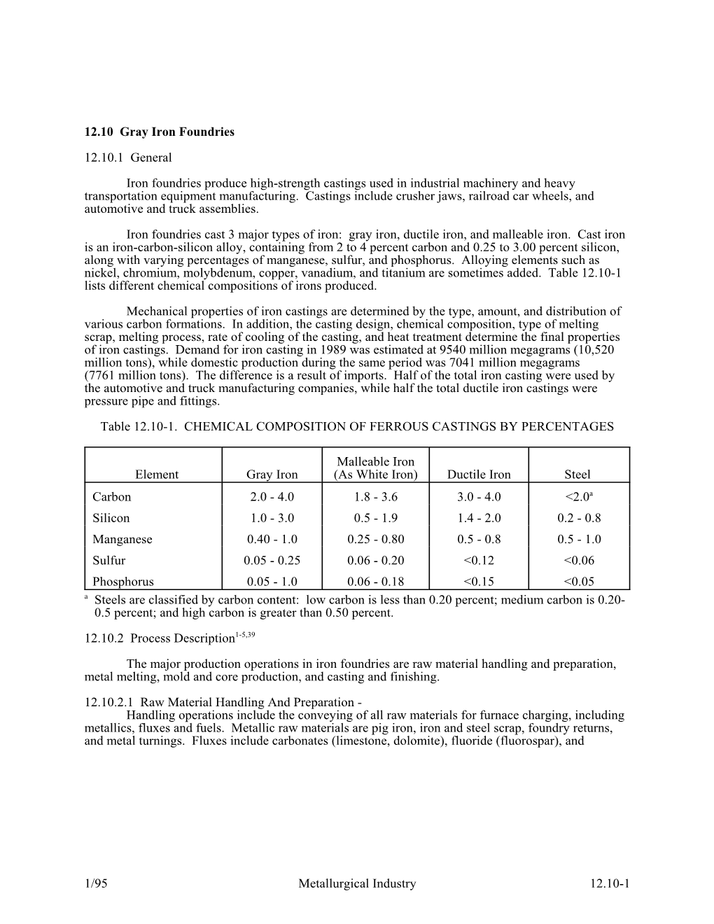 AP-42, CH 12.10: Gray Iron Foundries