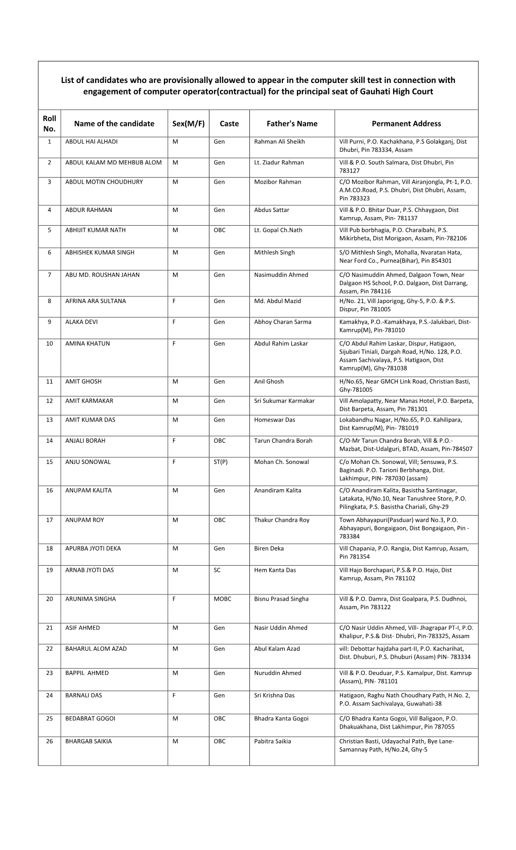 List of Candidates Who Are Provisionally Allowed to Appear In