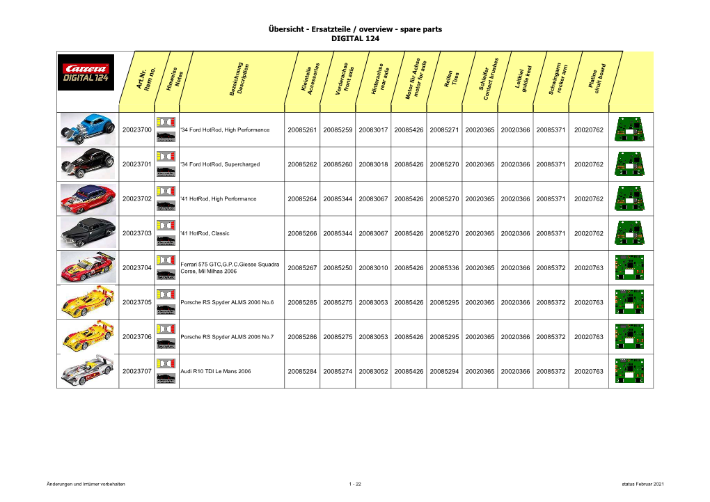 Ersatzteile / Overview - Spare Parts DIGITAL 124