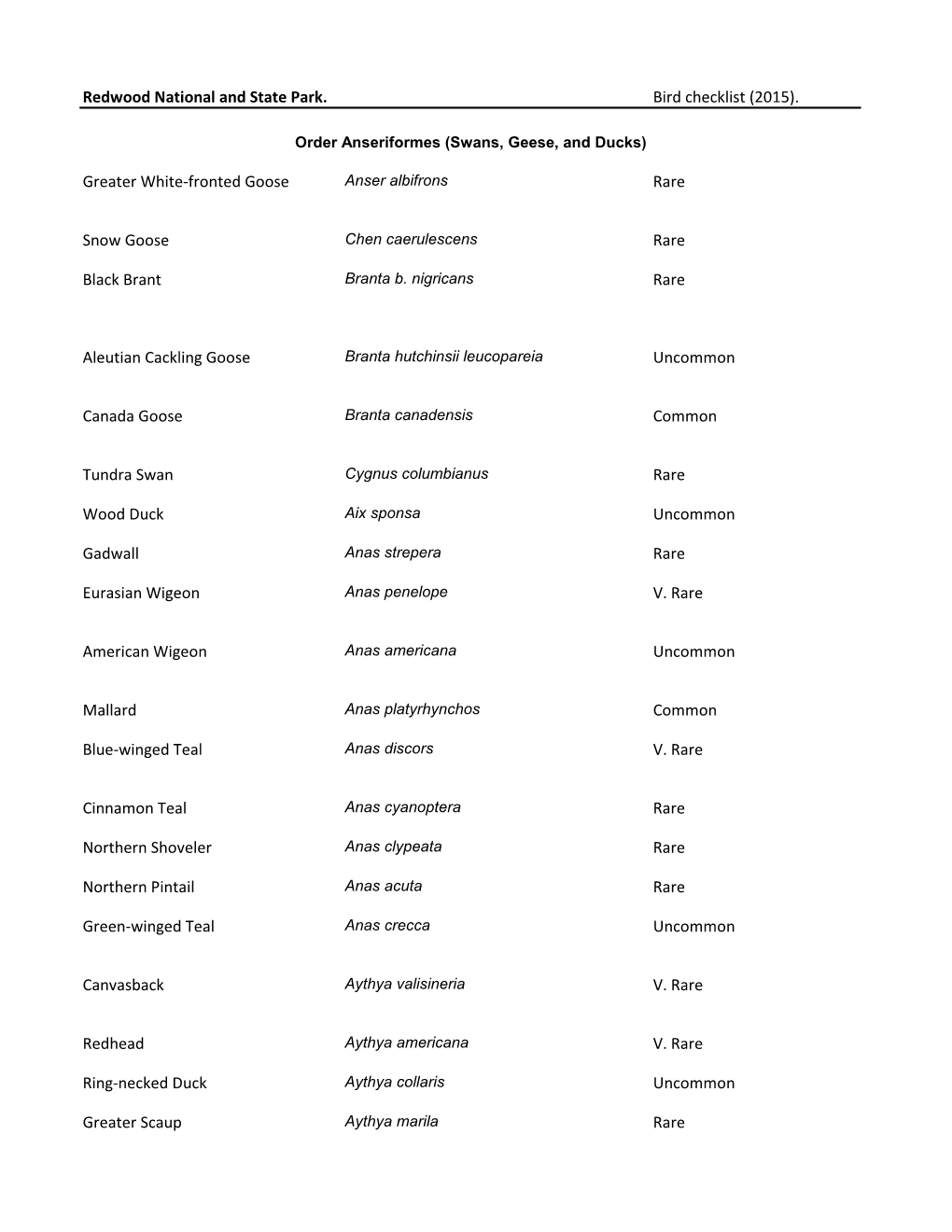 Bird Checklist (2015)