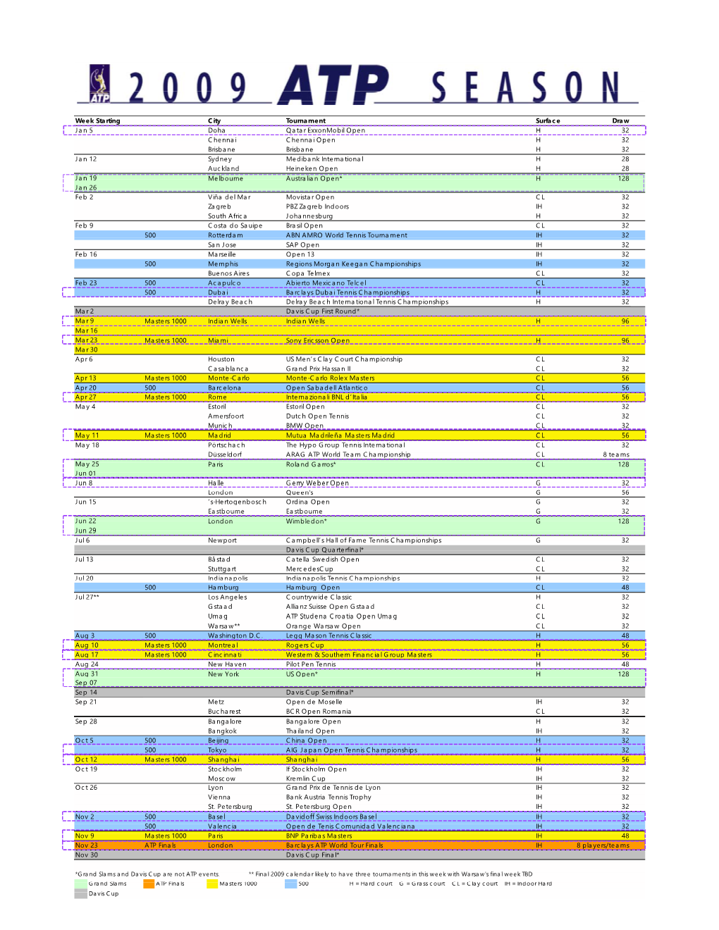 ATP World Tour 2009 Calendar Final