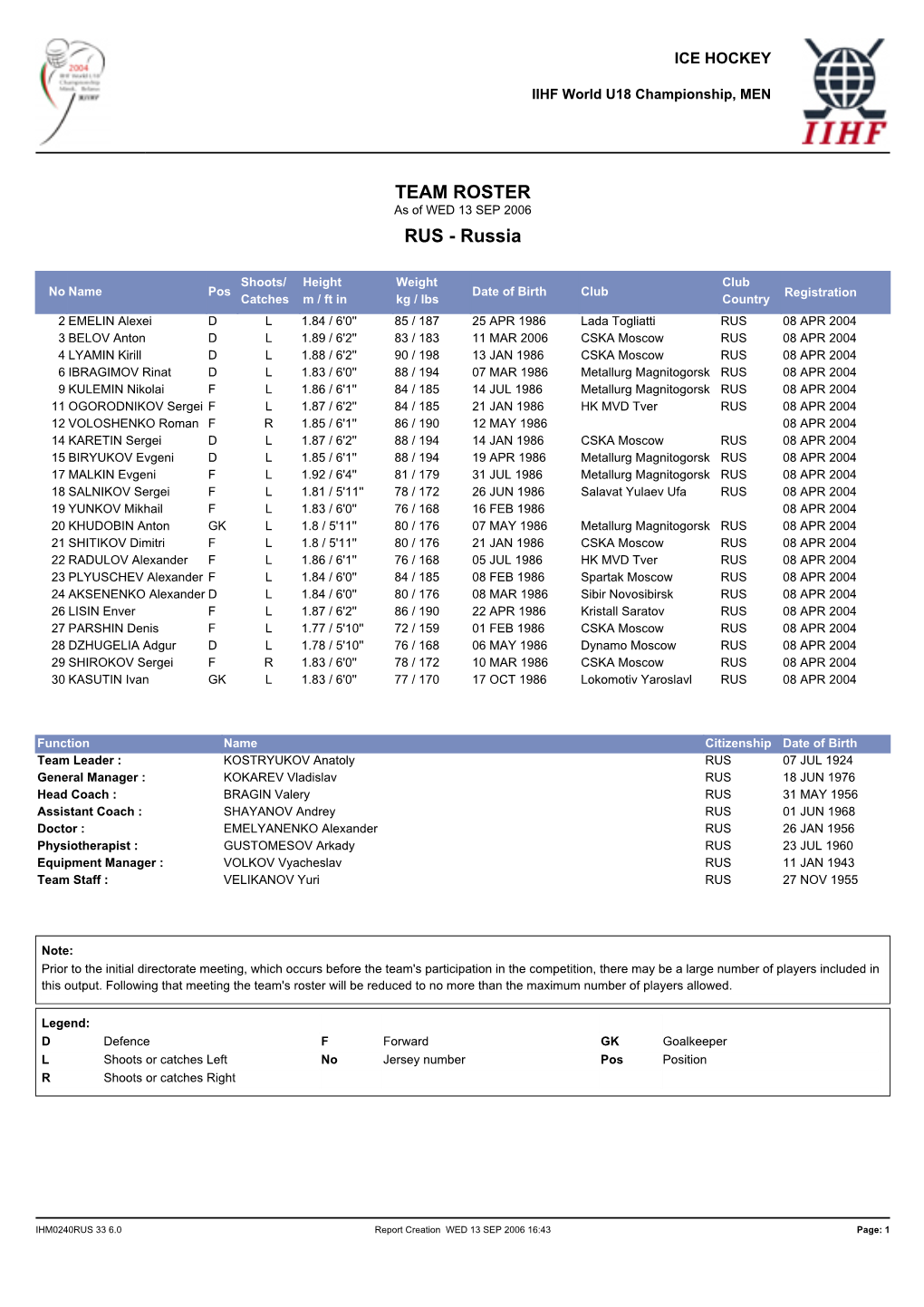 TEAM ROSTER As of WED 13 SEP 2006 RUS - Russia