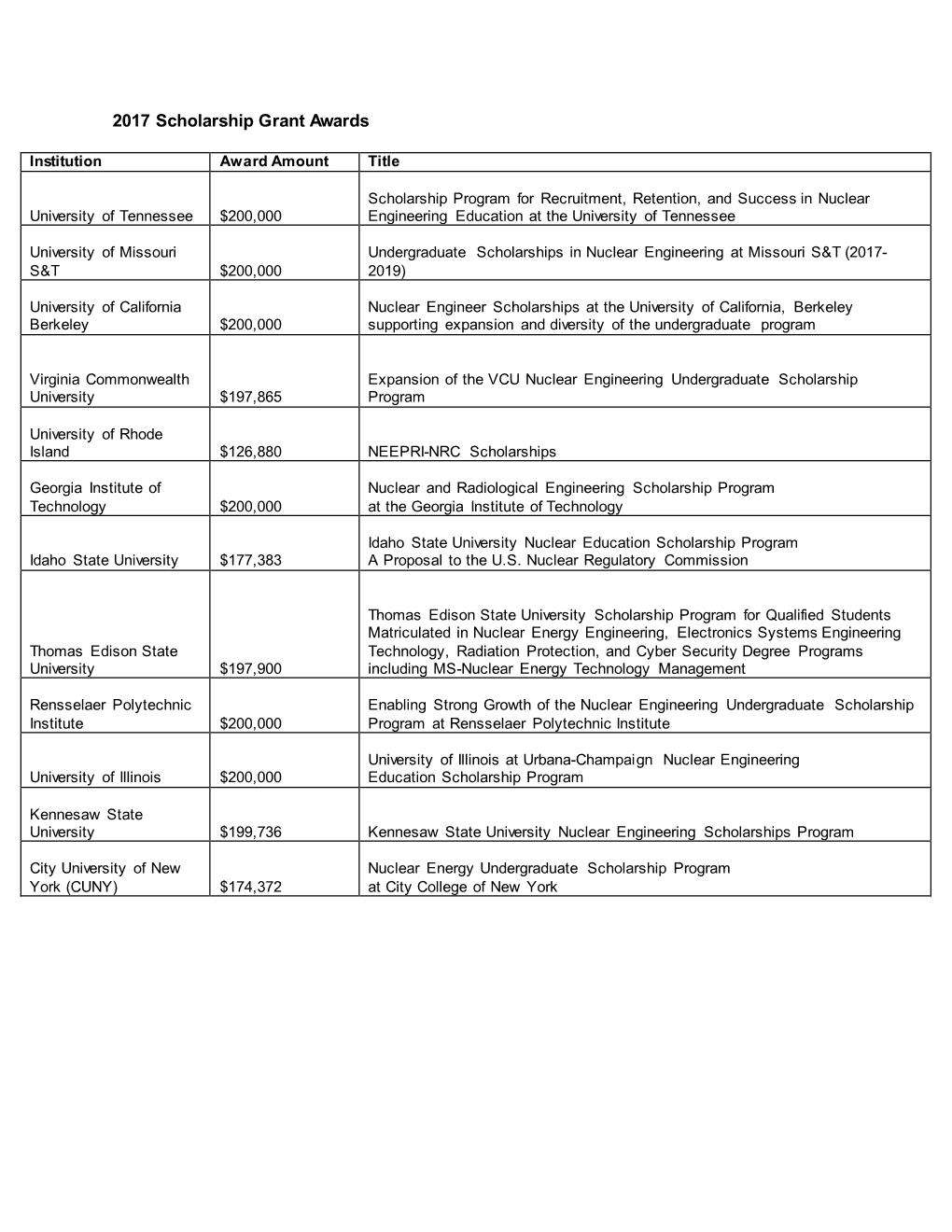 FY17 Scholarship Grant Awards