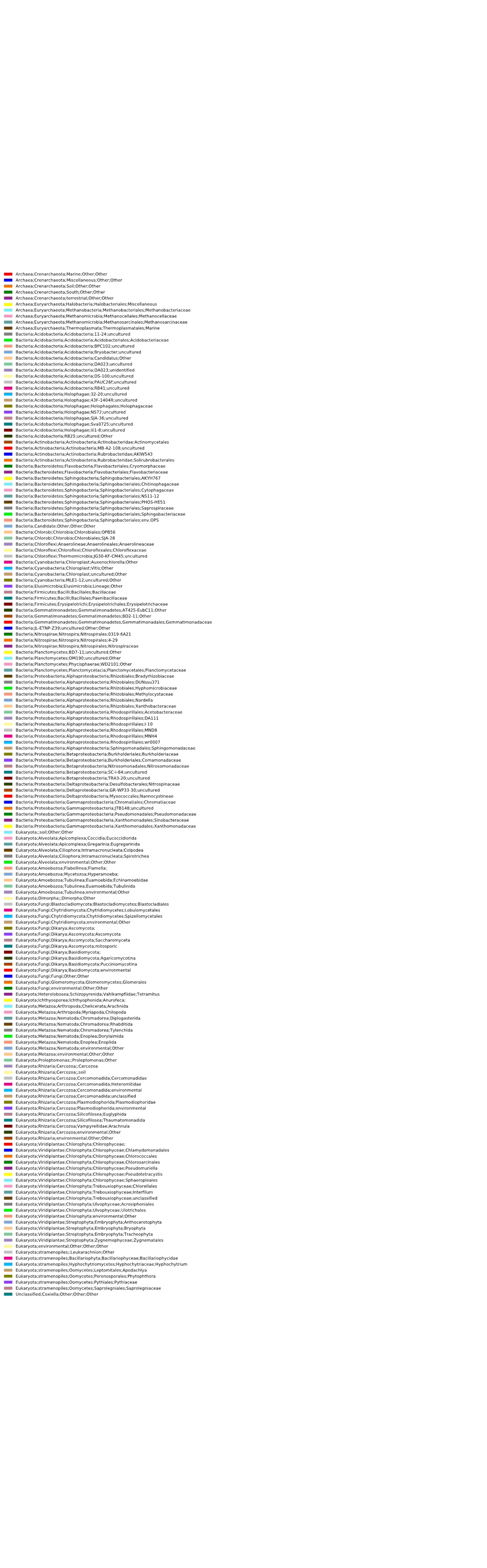 Archaea;Crenarchaeota;Marine;Other;Other Archaea;Crenarchaeota;Miscellaneous;Other;Other Archaea;Crenarchaeota;Soil;Other;Other