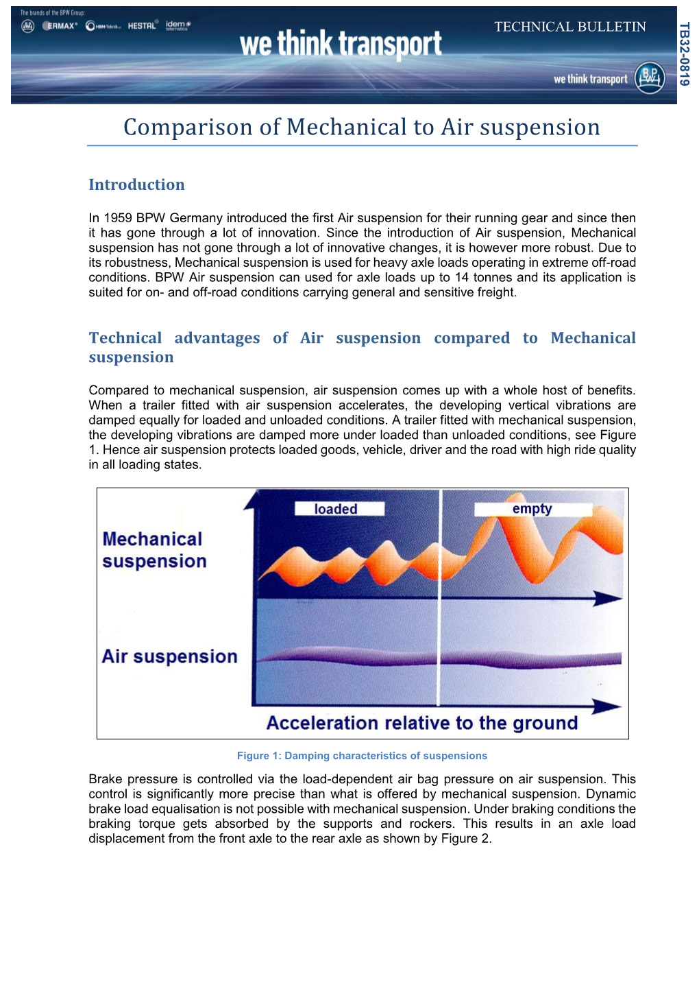 Comparison of Mechanical to Air Suspension