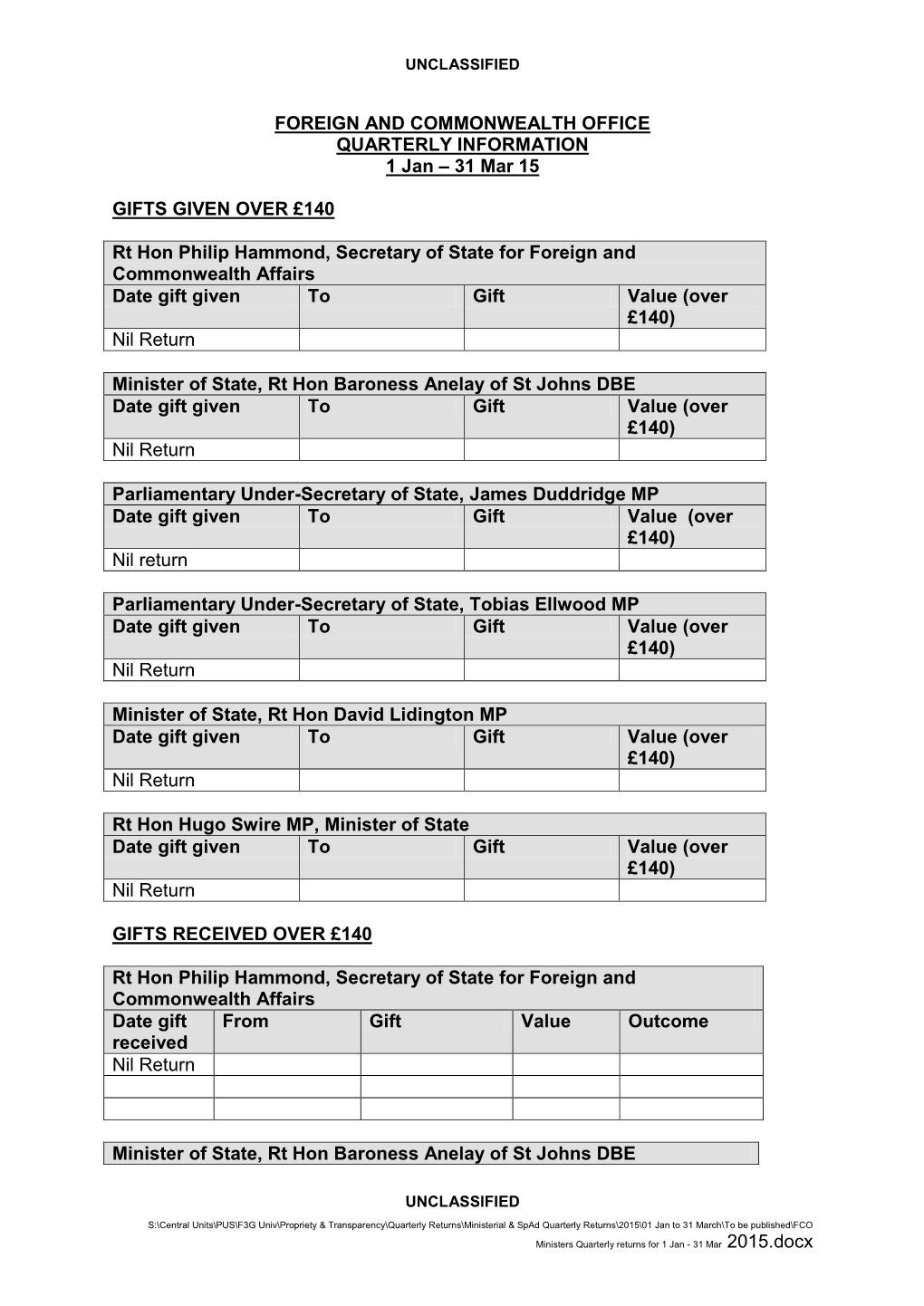 FCO Ministers' Quarterly Data