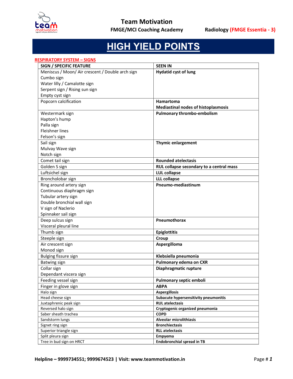 High Yield Points