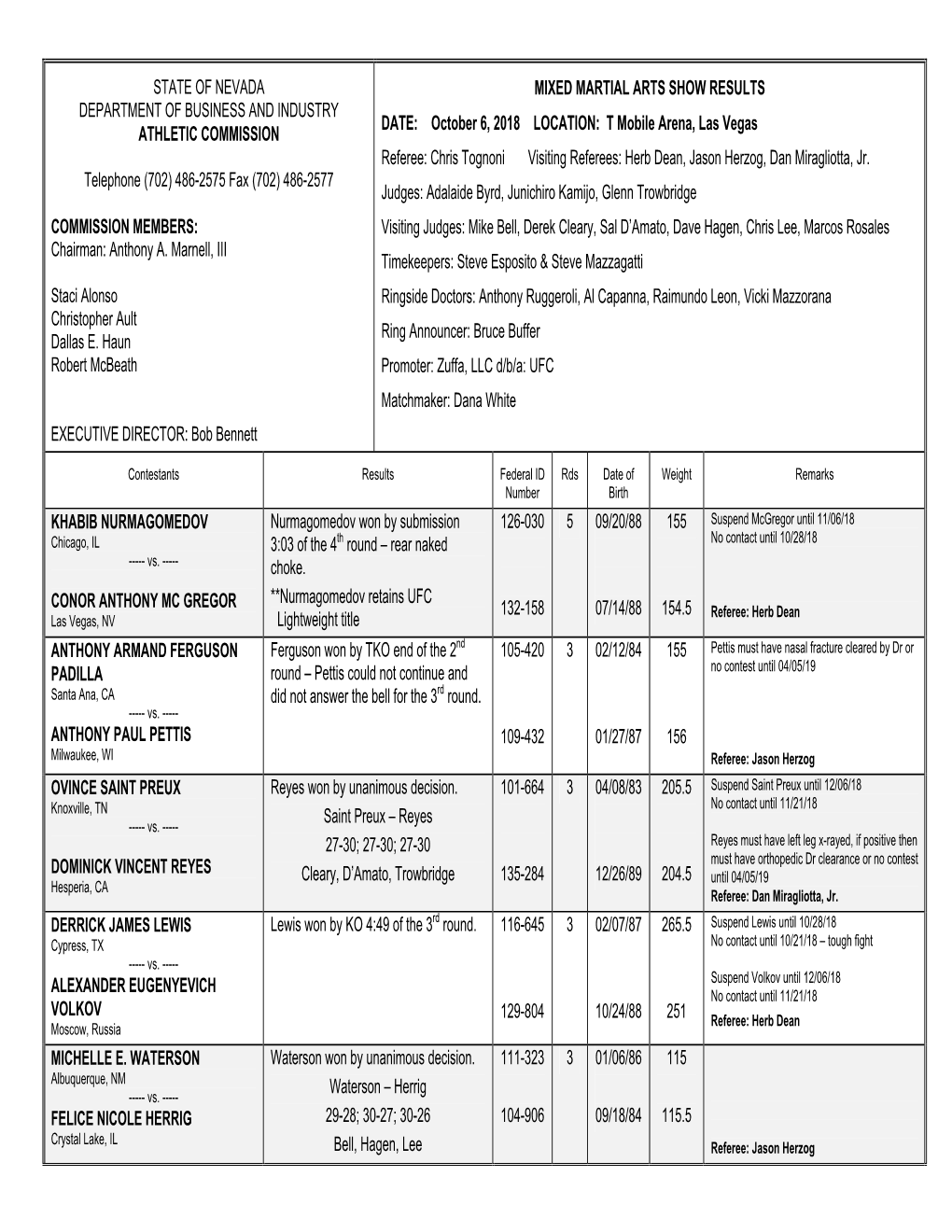 October 6, 2018 LOCATION: T Mobile Arena, Las Vegas ATHLETIC COMMISSION Referee: Chris Tognoni Visiting Referees: Herb Dean, Jason Herzog, Dan Miragliotta, Jr